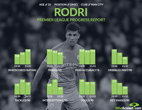  道格拉斯路易斯精准直塞，维拉中场大师级调度掌控全局  